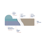 Hawkmar Orthopedic Dog Bed with Memory Foam Support for Large Breeds