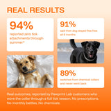 Pawshield | Dog Pest Control Collar Adjustable Fit for All Breeds